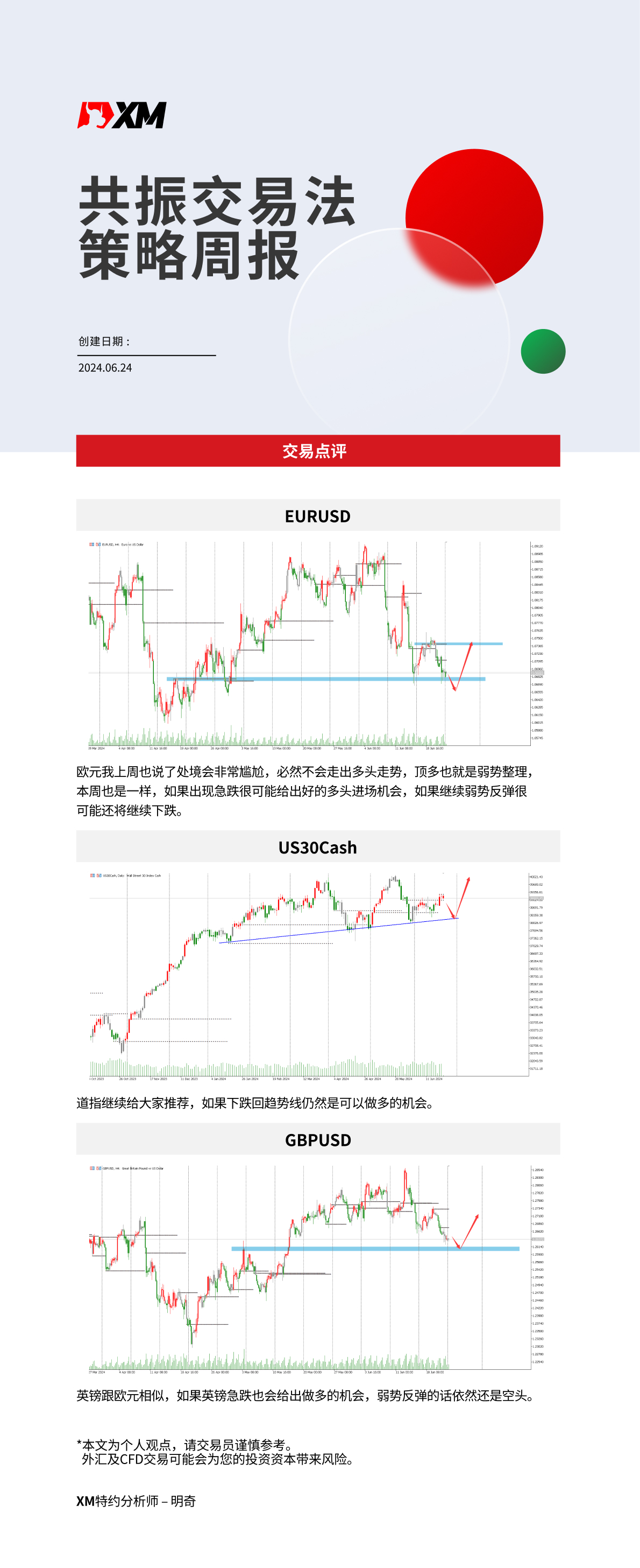6月24日 XM共振交易法策略周报-02.jpg