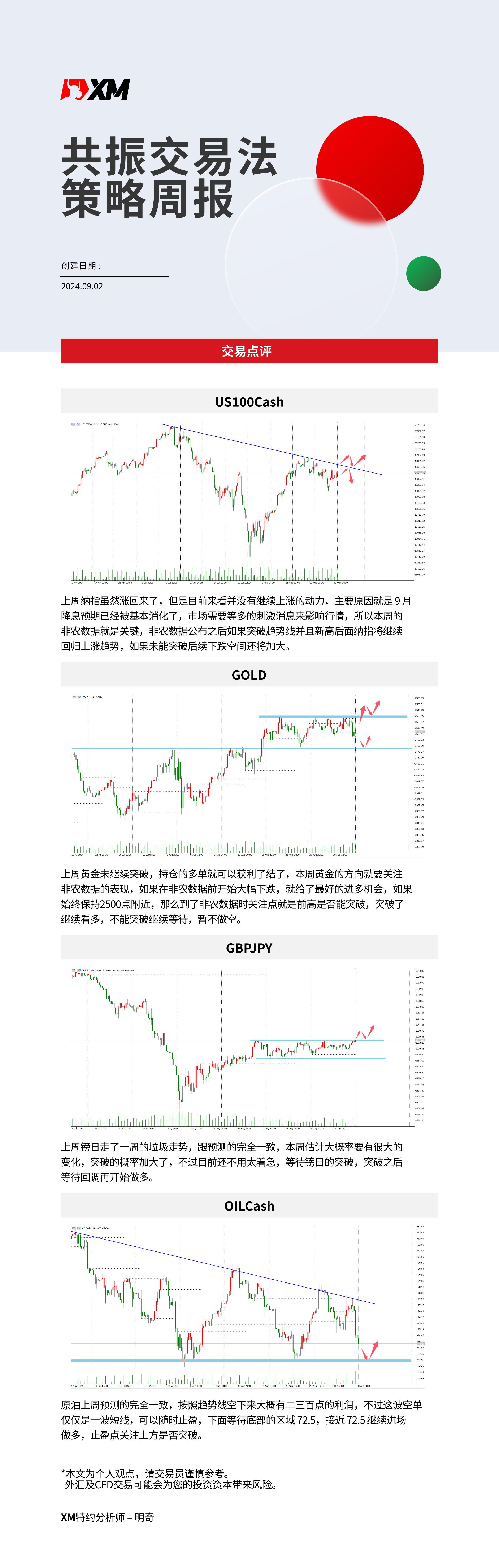 9月2日 XM共振交易法策略周报-01.jpg