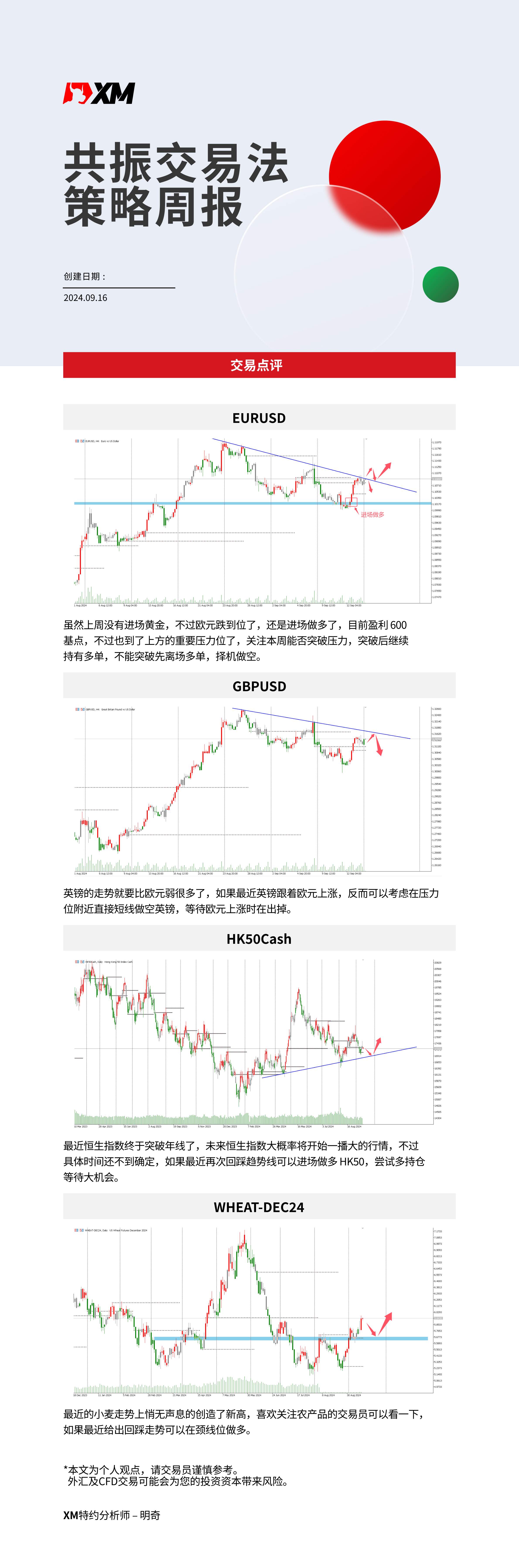 9月16日 XM共振交易法策略周报-02.jpg