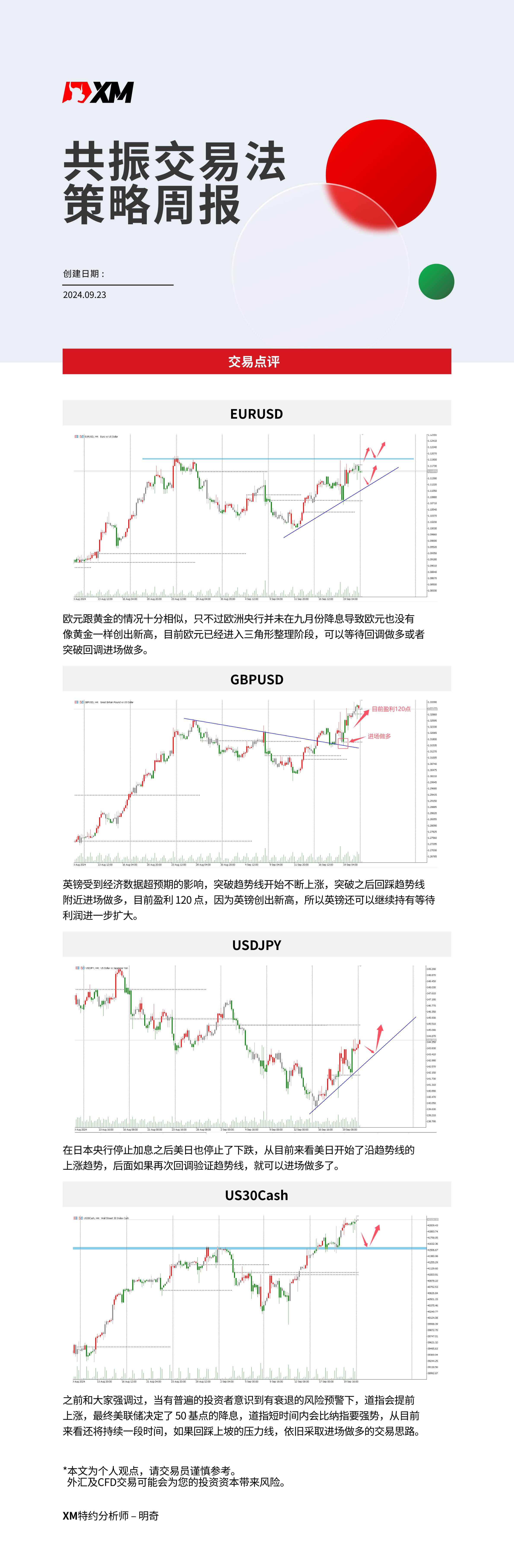 9月23日 XM共振交易法策略周报-02.jpg