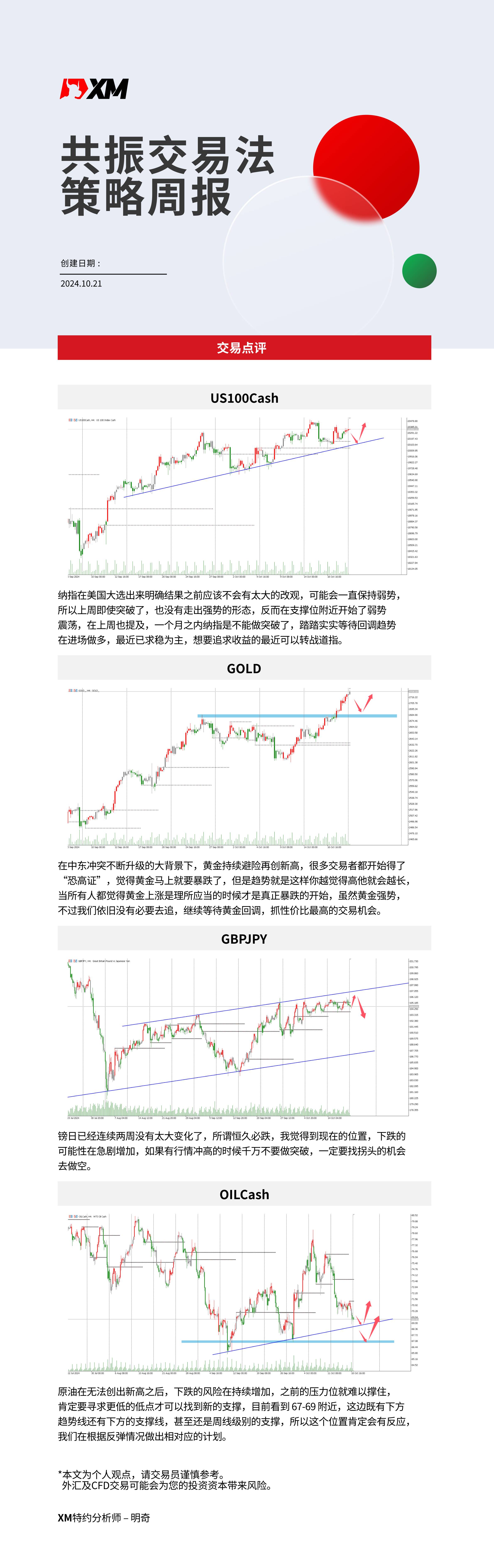 10月21日 XM共振交易法策略周报-01.jpg