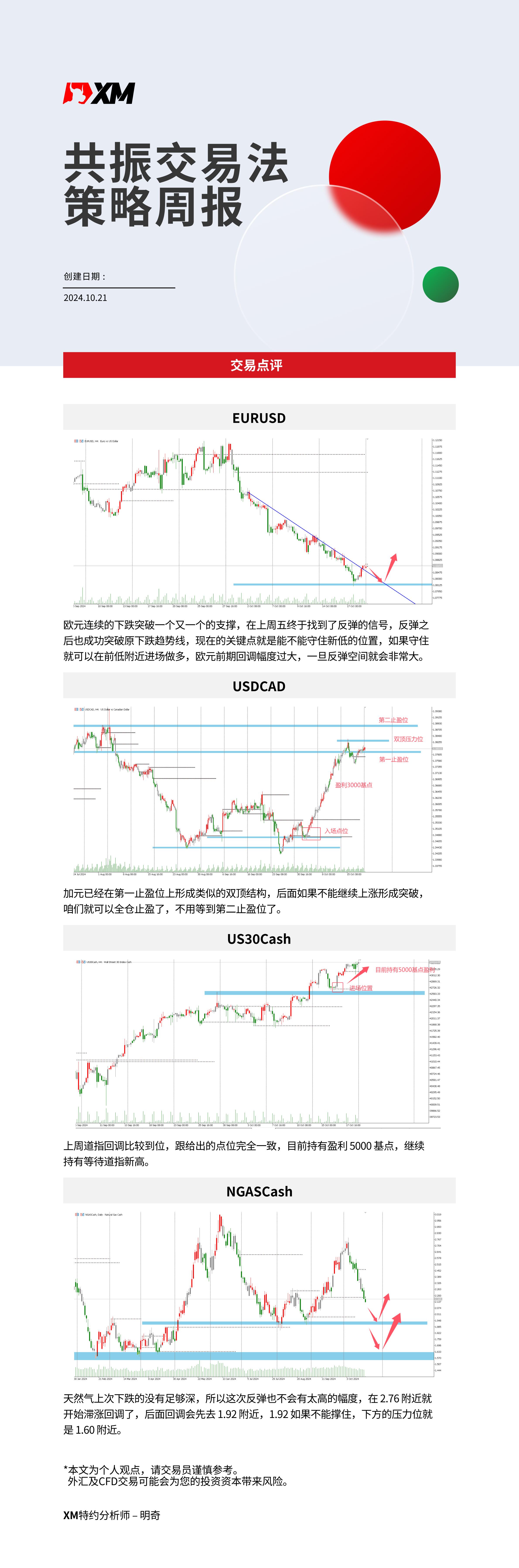 10月21日 XM共振交易法策略周报-02.jpg