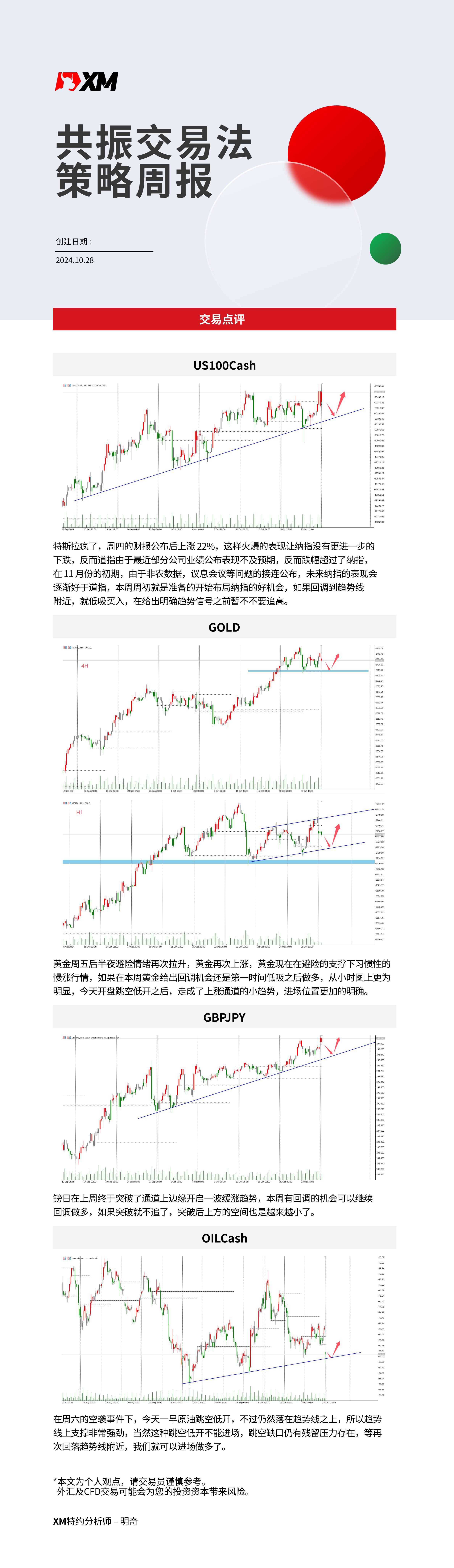 10月28日 XM共振交易法策略周报-01.jpg