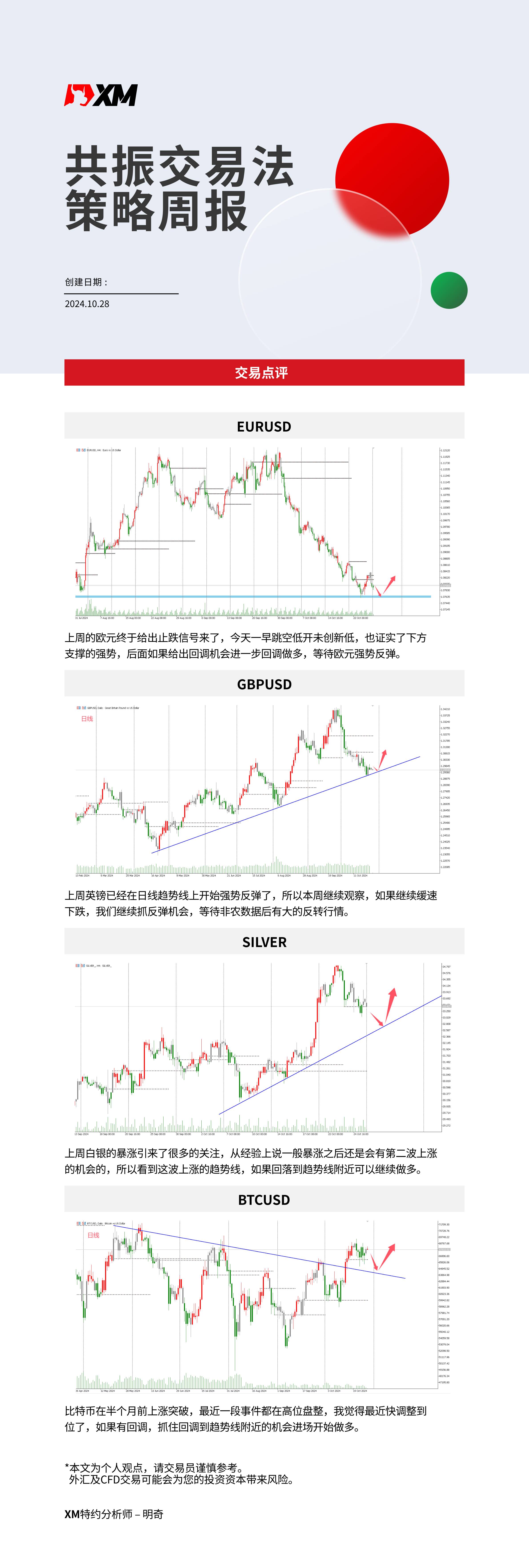 10月28日 XM共振交易法策略周报-02.jpg