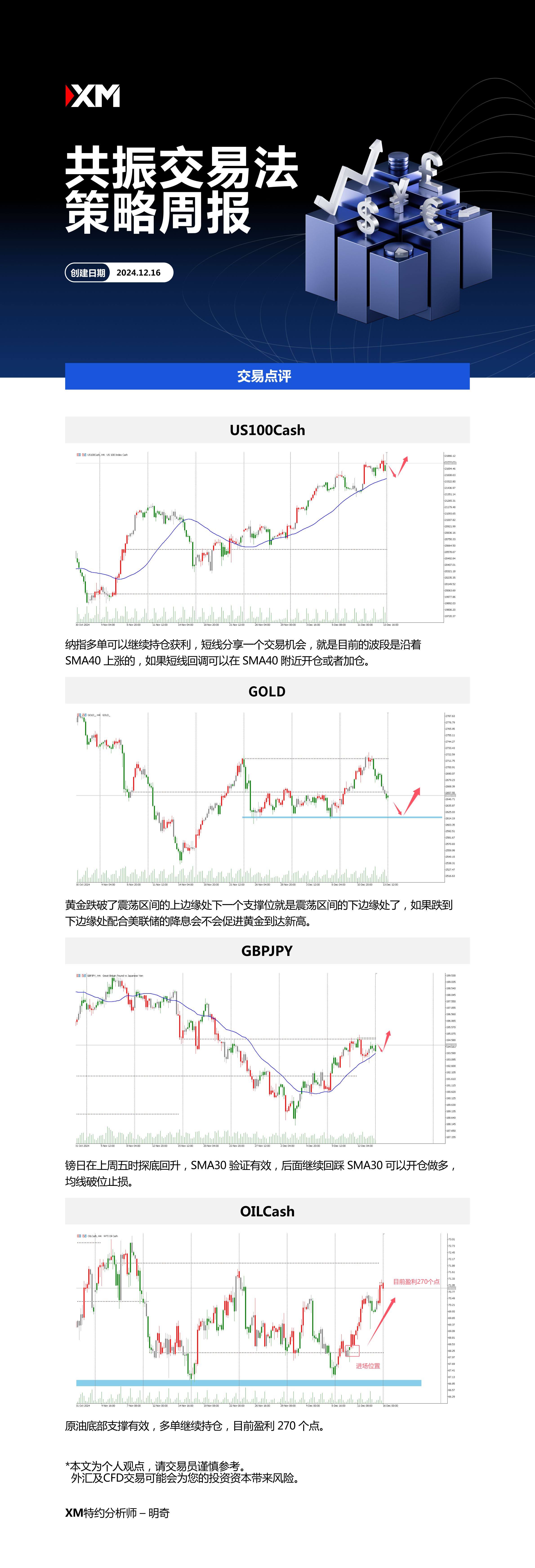 12月16日 XM共振交易法策略周报-01.jpg