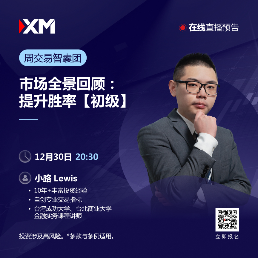 3012 周交易智囊团 CN.jpg
