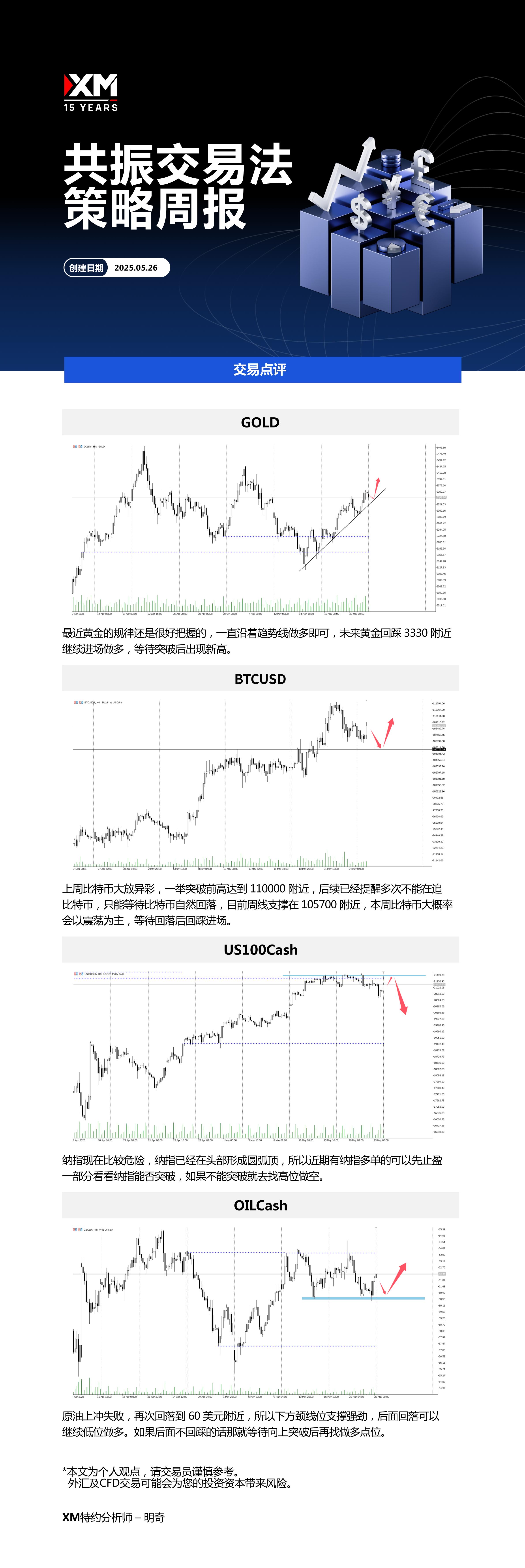 5月26日 XM共振交易法策略周报.jpg