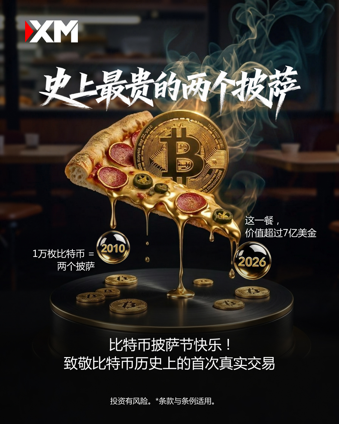 1779436440306690.jpg Bitcoin Pizza Day_1080x1350-zh 2.jpg